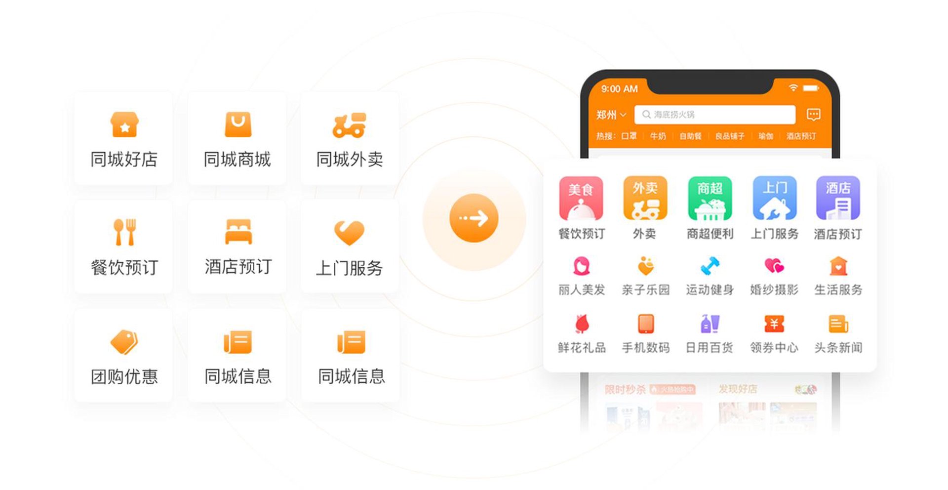 粤民惠本地生活